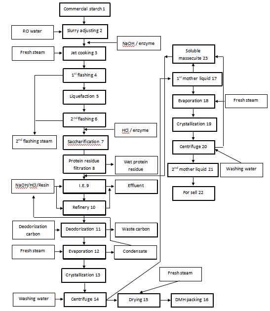 dmh-production-line-process-description.png dmh-production-line-process-description.png