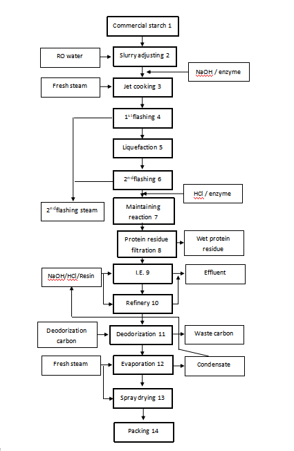 maltodextrin-plant-1.png maltodextrin-plant-1.png